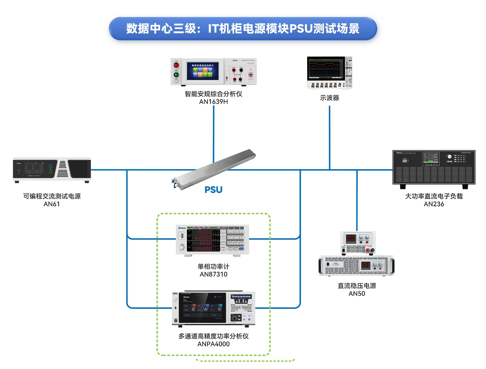 数据中心三级PSU(5).jpg