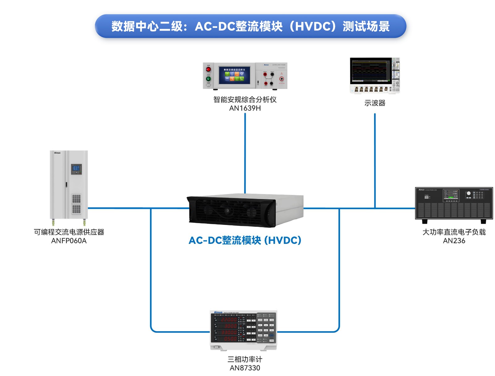 AC-DCHVDC测试场景（数据中心二级）1(3).jpg